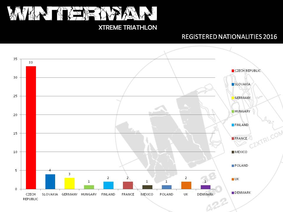 REGISTERED NATIONALITIES
